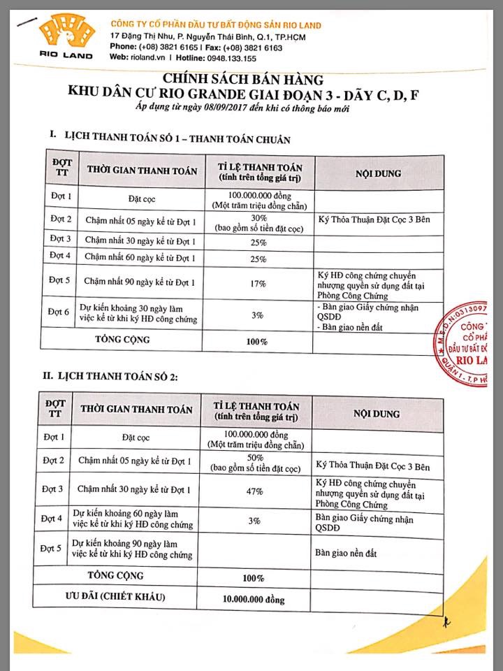 Đất nền Rio Grande